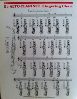 E Flat Alto Clarinet Finger Chart